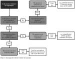flowchart-1