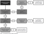 flowchart-1