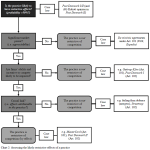 flowchart-2